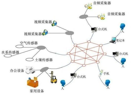 大社交網(wǎng)絡(luò)下的互聯(lián)網(wǎng)大腦如何發(fā)展