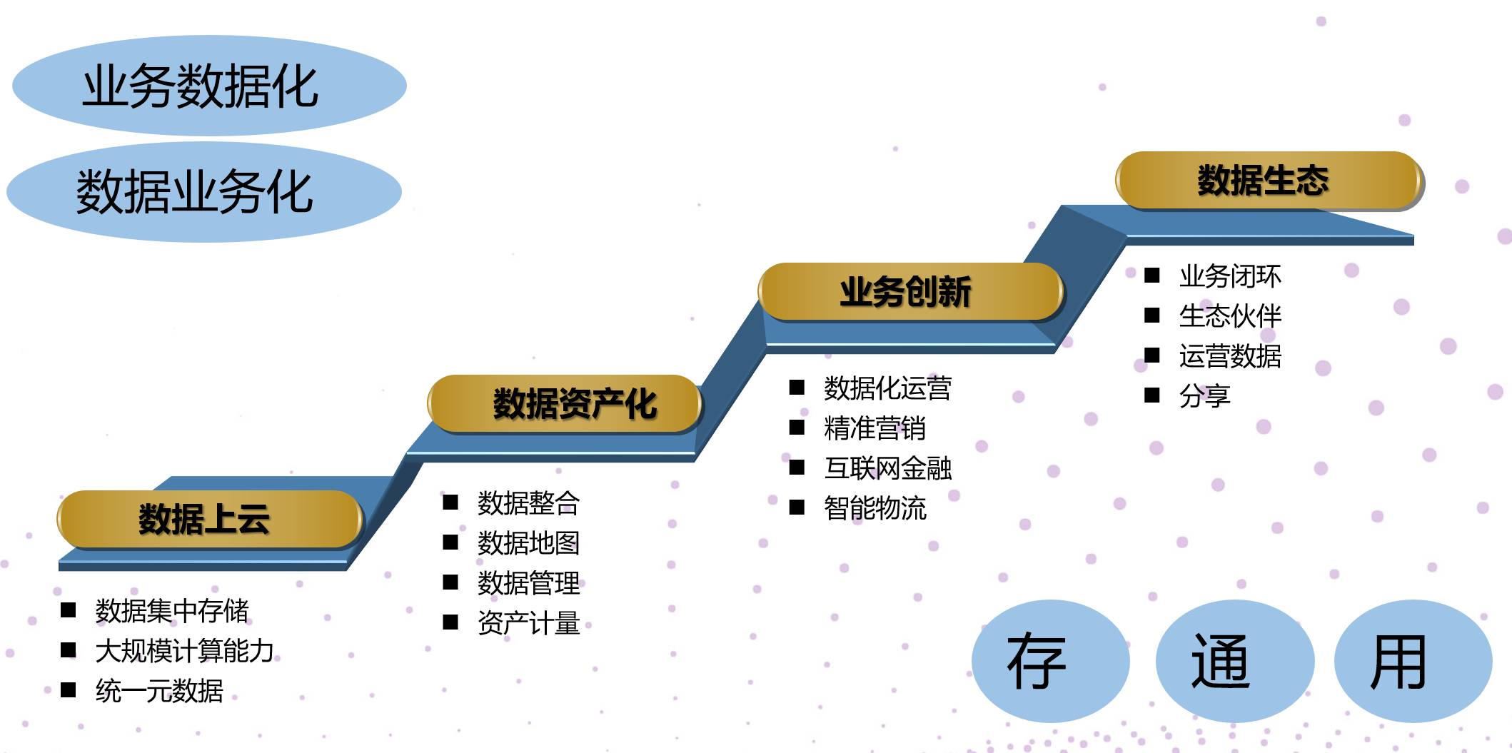 從數(shù)據(jù)來源、生態(tài)、技術(shù)、數(shù)加平臺(tái)等方面，漫談阿里大數(shù)據(jù)