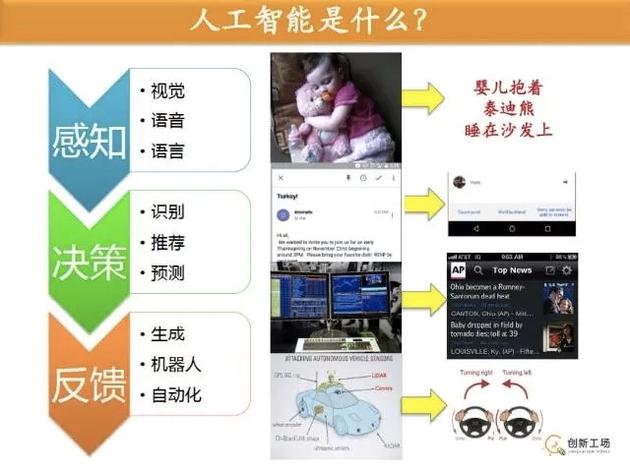什么是人工智能？