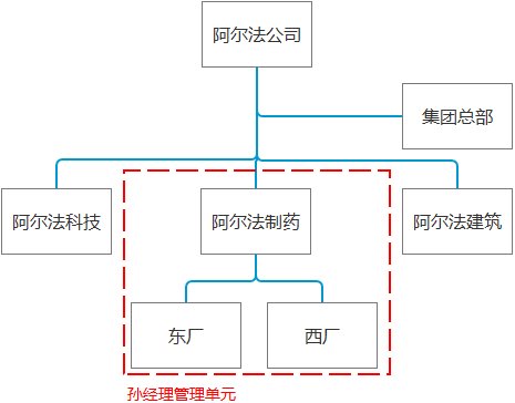 北森云計(jì)算：集團(tuán)化企業(yè)如何做好校招的網(wǎng)申門戶