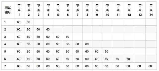 過去一年中國公有云服務(wù)發(fā)展報(bào)告