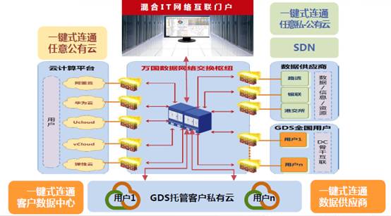 撒花：用一個(gè)聰明的辦法解決混合云難題
