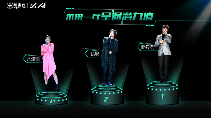 人機大戰(zhàn)歌王預(yù)測，阿里云小Ai挑戰(zhàn)6億只耳朵