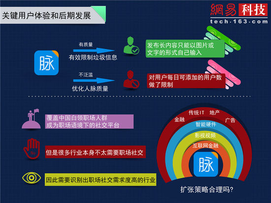 垂直移動社交創(chuàng)業(yè)報(bào)告（一）：職場社交