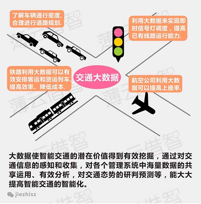 交通