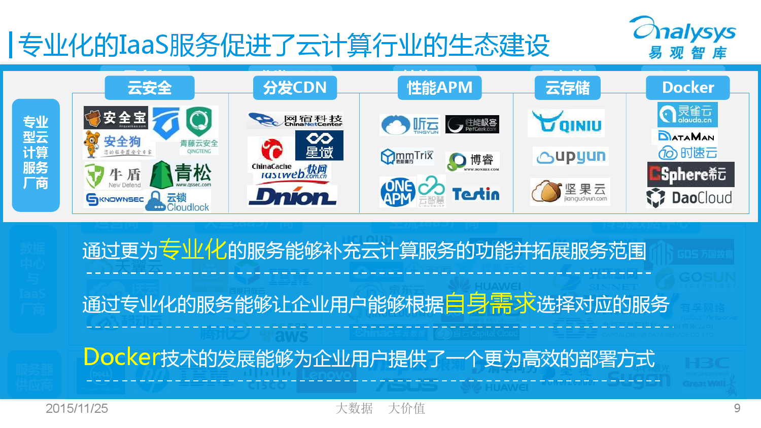 中國(guó)云計(jì)算產(chǎn)業(yè)生態(tài)圖譜2015 01_000009