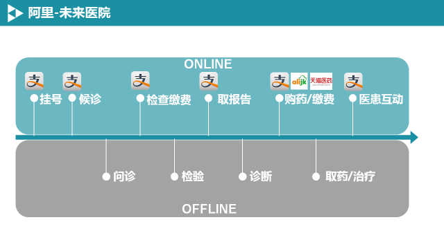 阿里未來醫(yī)院.png