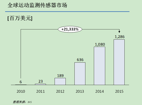 人工智能十年：風(fēng)起于青萍之末