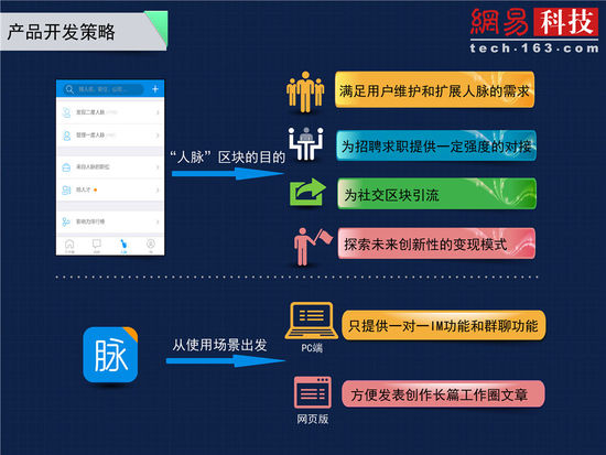 垂直移動社交創(chuàng)業(yè)報(bào)告（一）：職場社交