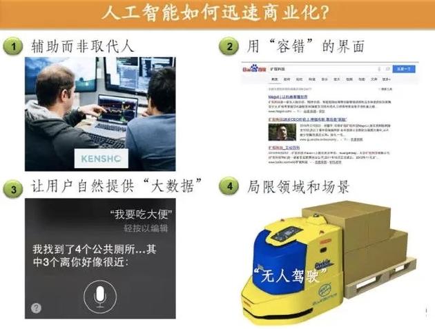 人工智能如何快速商業(yè)化