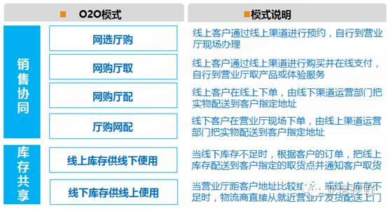 電信運(yùn)營商電子商務(wù)發(fā)展的思考