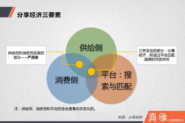 【真象】分享經(jīng)濟(jì)供需調(diào)查報(bào)告： 多少中國(guó)人愿意共享房和車？
