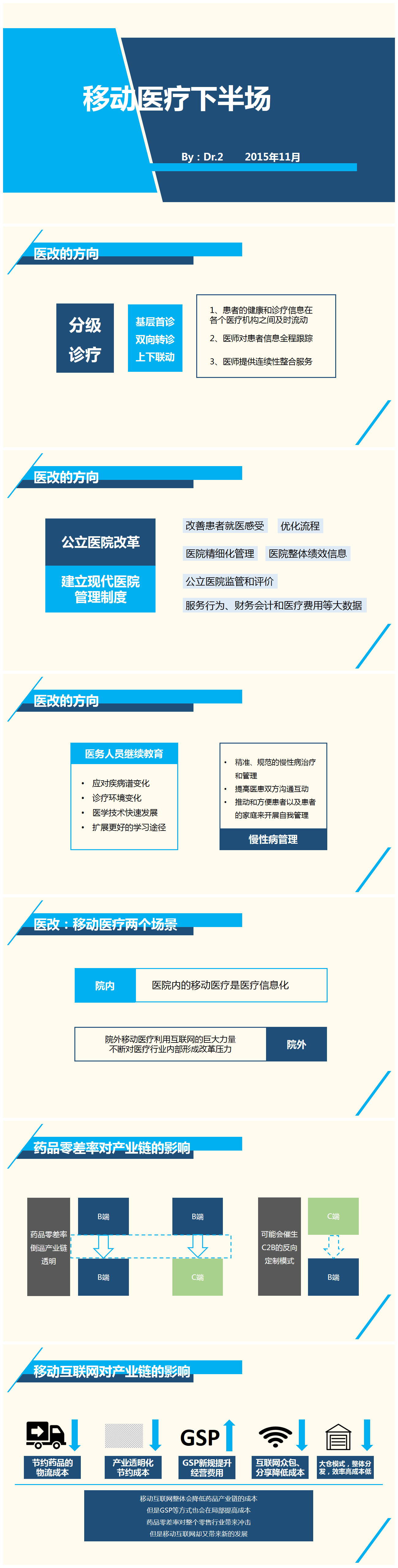 移動醫(yī)療