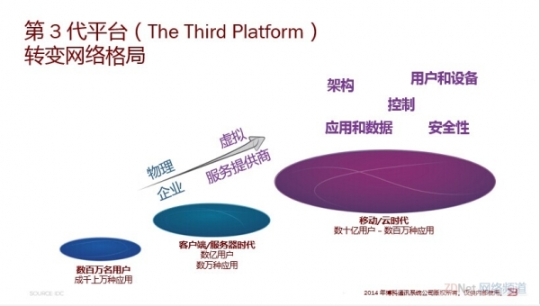 博科第3代平臺(tái)：新時(shí)代下數(shù)據(jù)中心網(wǎng)絡(luò)解決之道