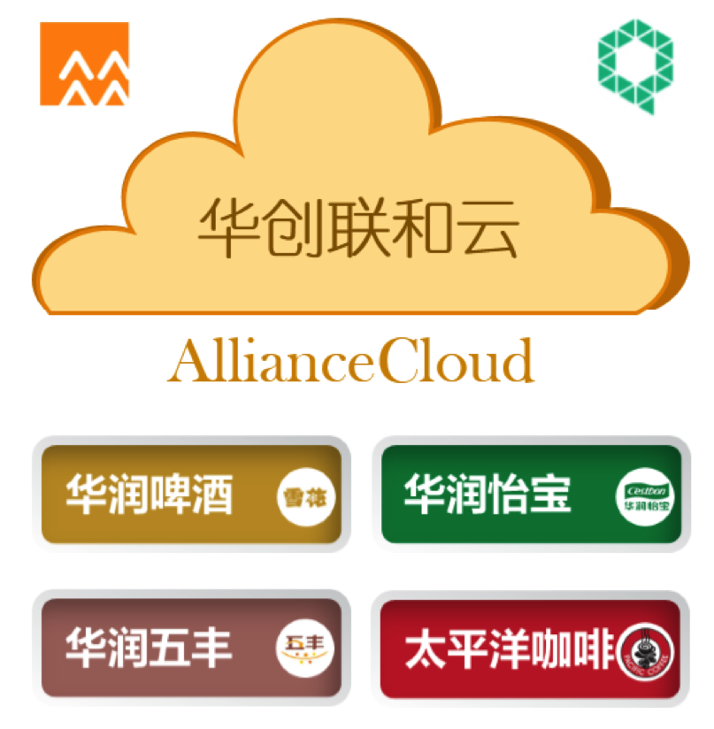華潤(rùn)創(chuàng)業(yè)與青云QingCloud達(dá)成戰(zhàn)略合作 攜手打造華創(chuàng)聯(lián)和云