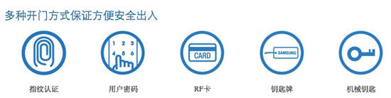 指紋識(shí)別，正在顛覆“密碼和鑰匙”的世界