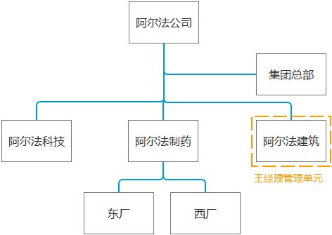 北森云計(jì)算：集團(tuán)化企業(yè)如何做好校招的網(wǎng)申門戶