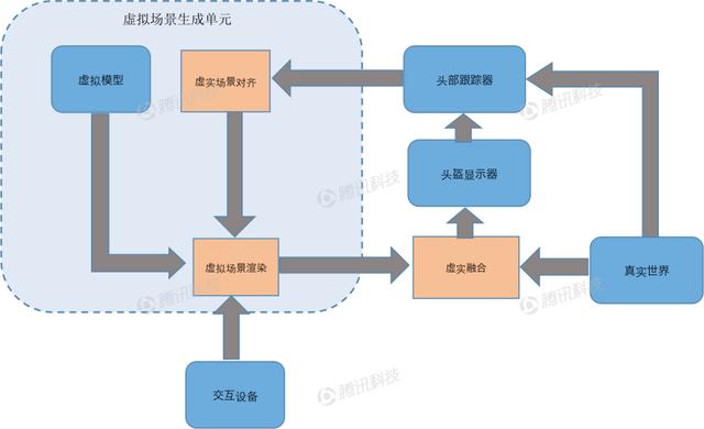全球首份AR報告第二章：AR的工作原理