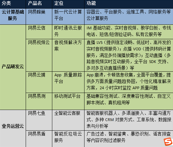網(wǎng)易云計算戰(zhàn)略:丁磊稱將致力于＂解放程序員＂