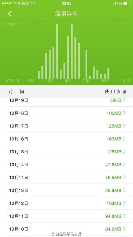 運(yùn)營(yíng)商偷跑流量事件為何愈演愈烈？