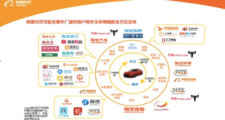 「盤點」BAT的“車輪”將駛向何方