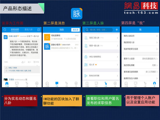 垂直移動社交創(chuàng)業(yè)報(bào)告（一）：職場社交