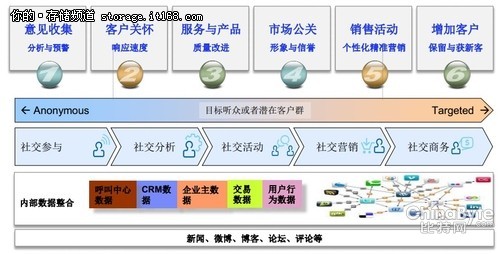 掘金大數(shù)據(jù) 你準(zhǔn)備好了嗎？