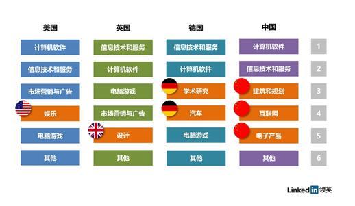 迄今最權(quán)威的VR人才報(bào)告：中國(guó)人才數(shù)不及印度 但需求量全球第二