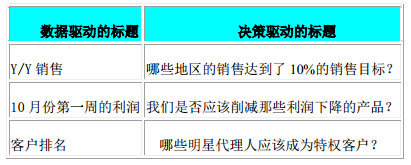 可視化