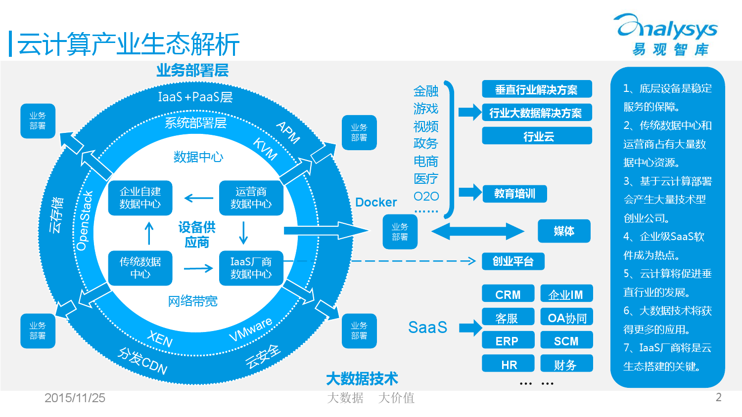 中國(guó)云計(jì)算產(chǎn)業(yè)生態(tài)圖譜2015 01_000002