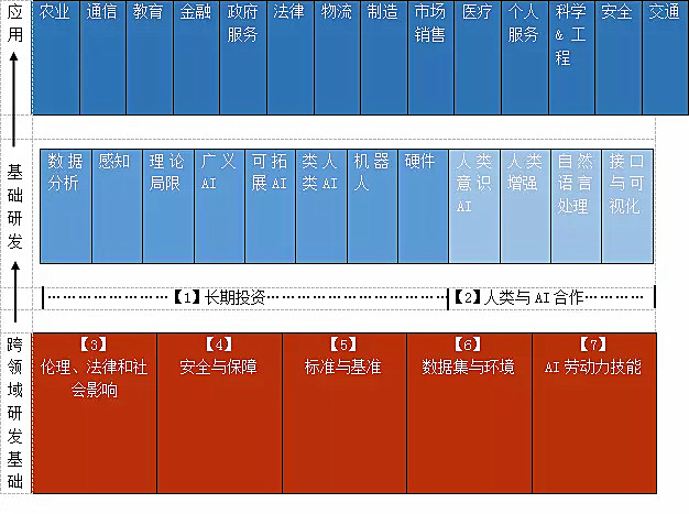 詳解全球首份國家AI發(fā)展戰(zhàn)略