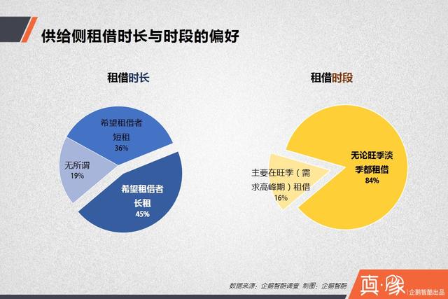 【真象】分享經(jīng)濟(jì)供需調(diào)查報(bào)告： 多少中國(guó)人愿意共享房和車？