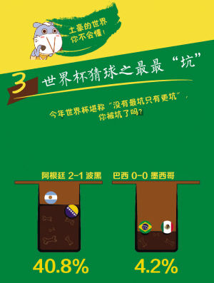 大數(shù)據(jù)看世界杯