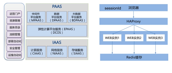 亞信AIF助力浙江移動CRM系統(tǒng)遷移DCOS平臺試點上線成功