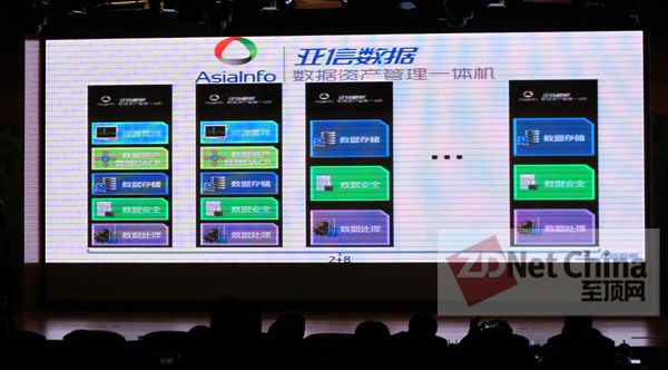 亞信：走向數(shù)據(jù)融合 走向海外市場