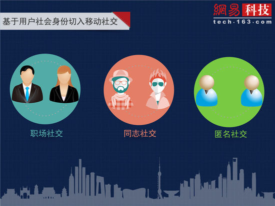 垂直移動社交創(chuàng)業(yè)報(bào)告（一）：職場社交