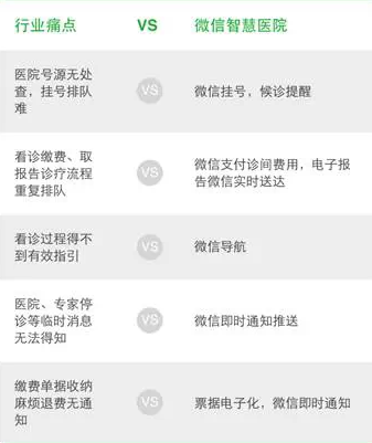 微信智慧醫(yī)院.png