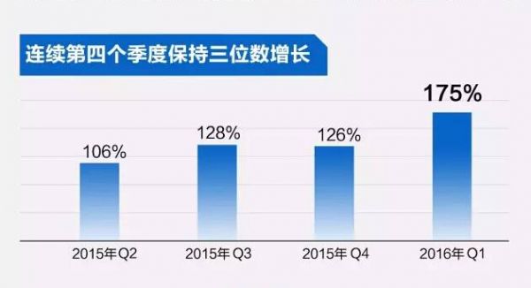 為什么阿里云會成為云計算全球營收第三？