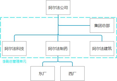 北森云計(jì)算：集團(tuán)化企業(yè)如何做好校招的網(wǎng)申門戶