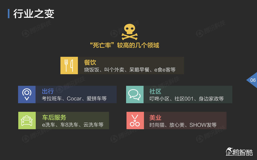 倒掉的o2o.jpg