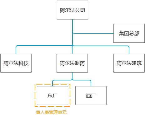 北森云計(jì)算：集團(tuán)化企業(yè)如何做好校招的網(wǎng)申門戶