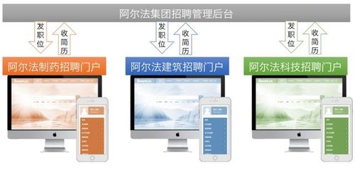 北森云計(jì)算：集團(tuán)化企業(yè)如何做好校招的網(wǎng)申門戶