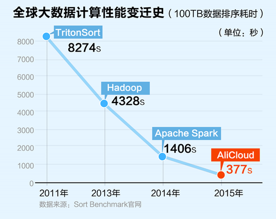 3萬億背后 阿里巴巴正在造一臺“全球通用計算機”