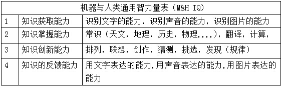 你知道搜索引擎的智商有多高嗎？