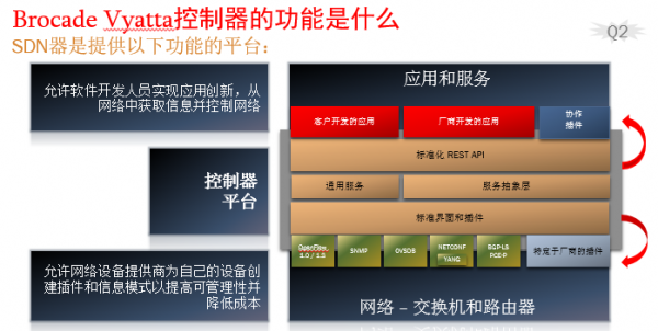 博科第3代平臺(tái)：新時(shí)代下數(shù)據(jù)中心網(wǎng)絡(luò)解決之道