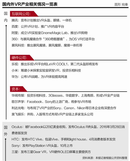 中國(guó)VR產(chǎn)業(yè)掃描：硬件和內(nèi)容的蠻荒時(shí)代