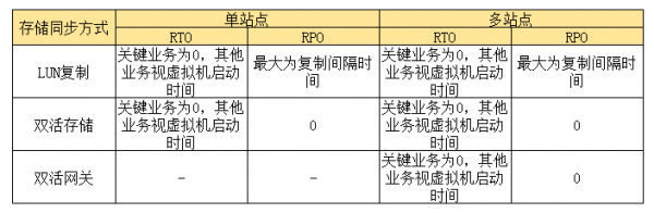 詳解浪潮云容災解決方案 不再“措手不及”