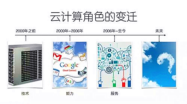 三分鐘看懂十年云計(jì)算：接下來的十年將是云的十年！