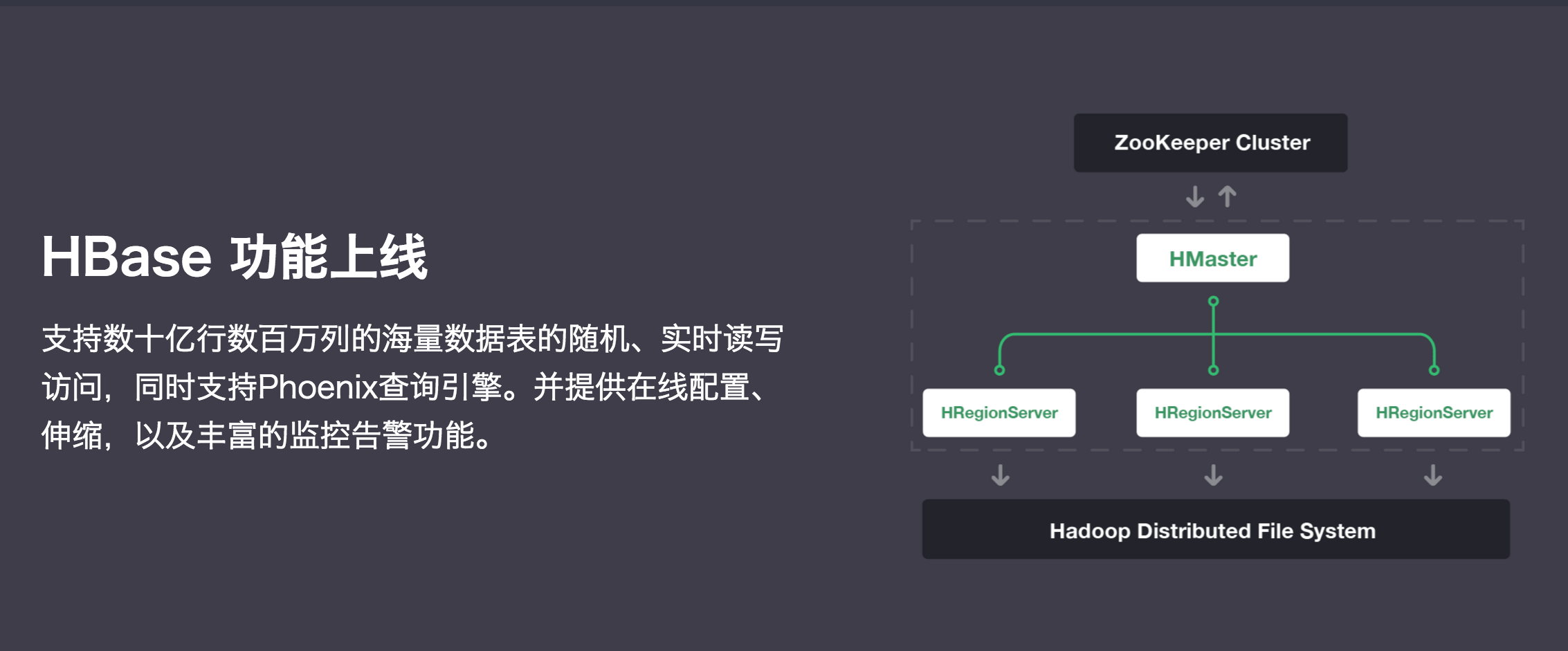 青云QingCloud推出HBase集群服務(wù) 支持SQL等高級(jí)功能