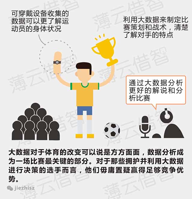 體育